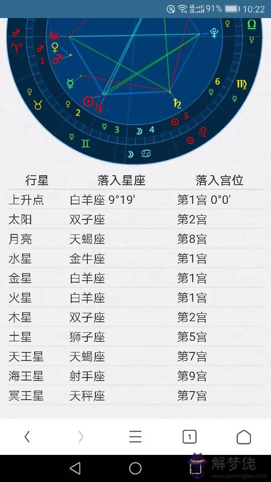 3、免費測自己的上升星座:幫我測下我的上升星座及月亮星座，解析一下