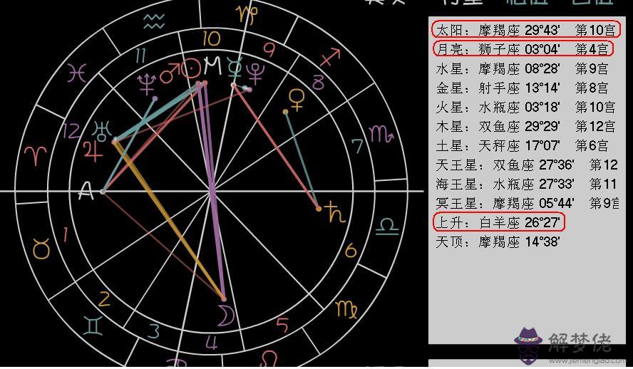 1、白羊座的上升星座對照表:白羊座的上升星座是什麼