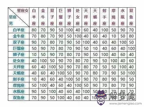 2、十二星座配對表:十二星座情侶配對表是什麼？