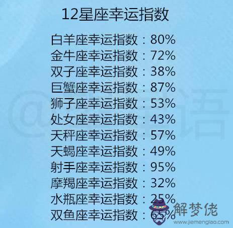 2、年4月14號屬兔的。 O型血，白羊座的人命是什麼樣的