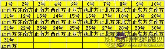 今天打麻將財神方位查詢，2022 年打麻將方位