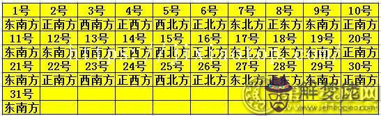 今天打麻將財神方位查詢，2022 年打麻將方位