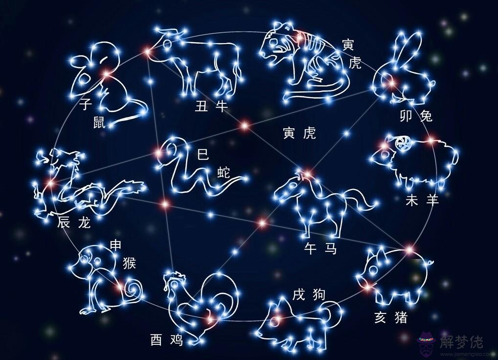 2、星座月份表星座:星座月份對照表