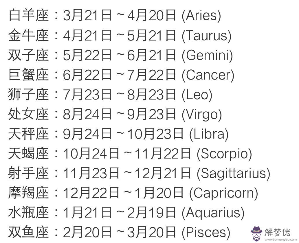 4、農歷星座查詢表:農歷星座日期查詢