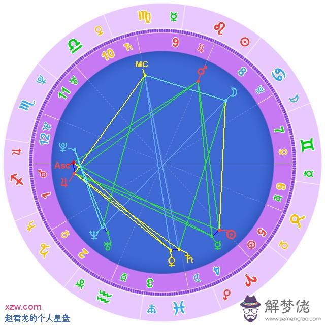 4、水星落在白羊座是什麼意思:水星星座的水星白羊