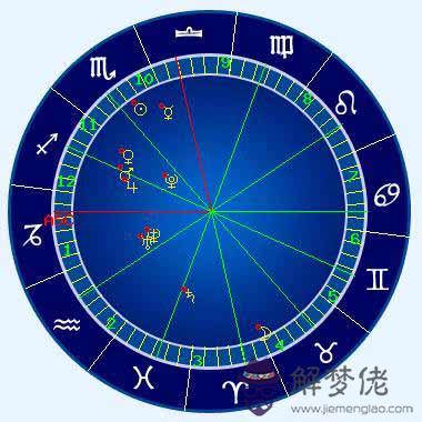 2、水星落在白羊座是什麼意思:水星星座白羊代表了什麼