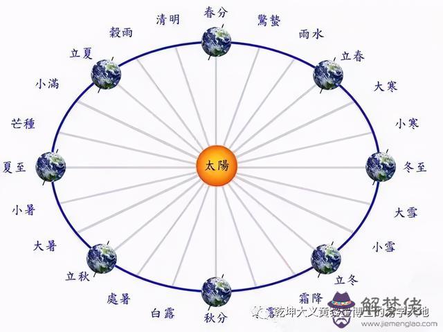 乾隆八字三命通會