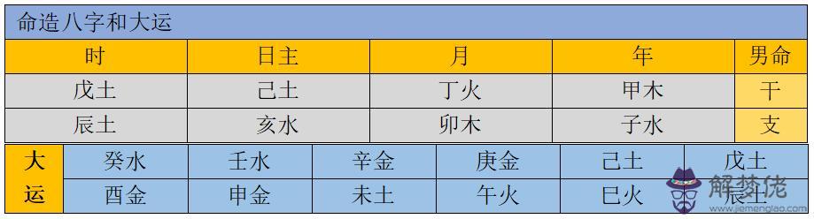 八字喜戊辰怎麼辦