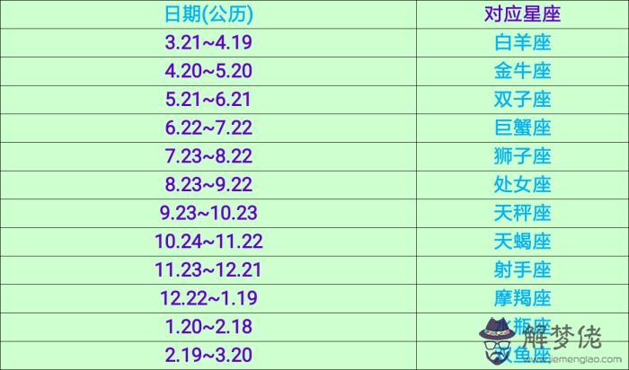 2、怎樣準確知道自己哪一個星座:怎麼知道自己是哪個星座的？