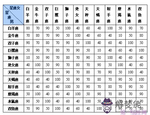 4、十二星座的月份表農歷**:星座月份表農歷