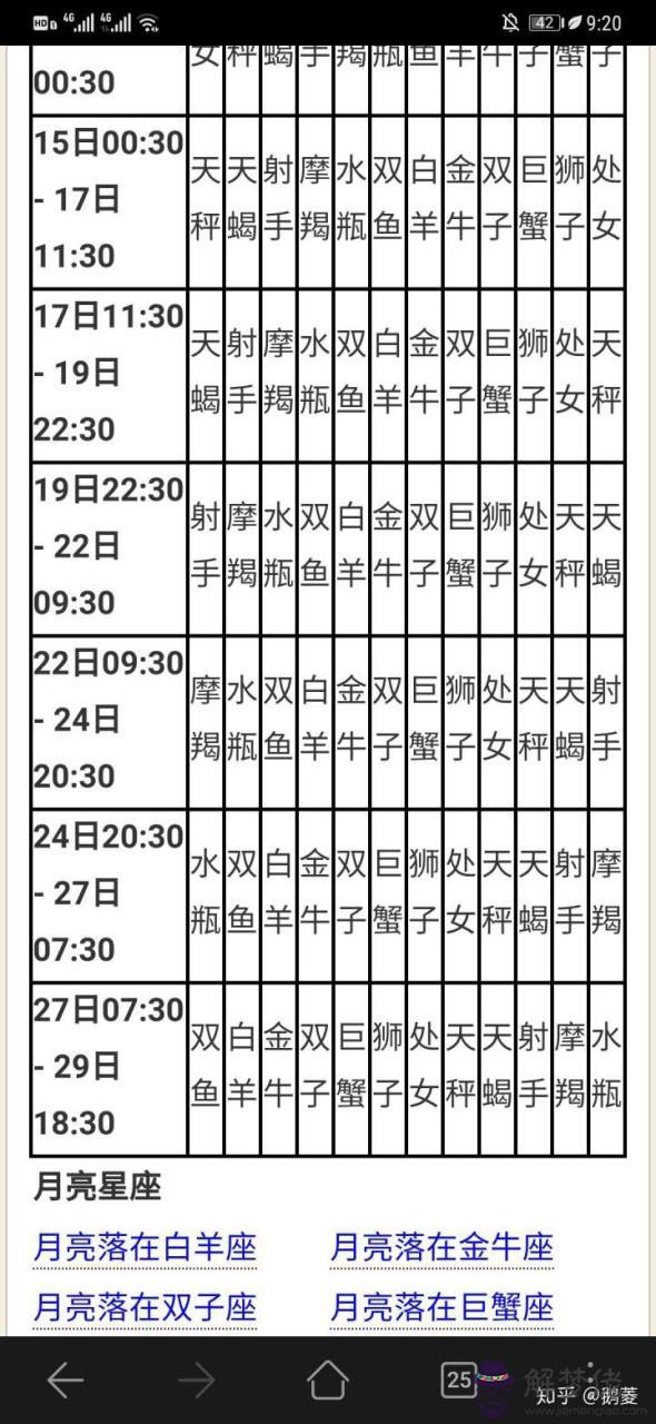 2、最準確的上升星座查詢表:最準確的上升星座查詢表