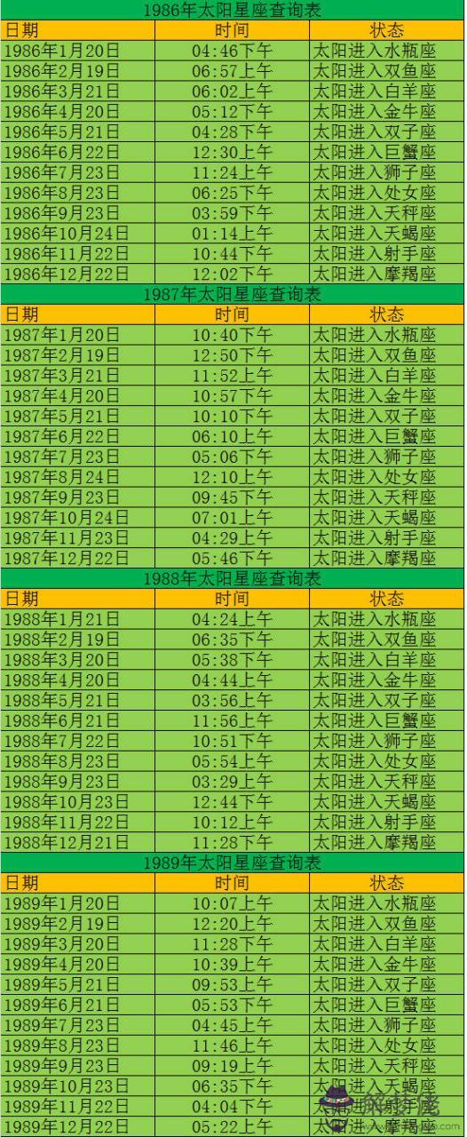 3、12星座上升星座查詢表:上升星座查詢