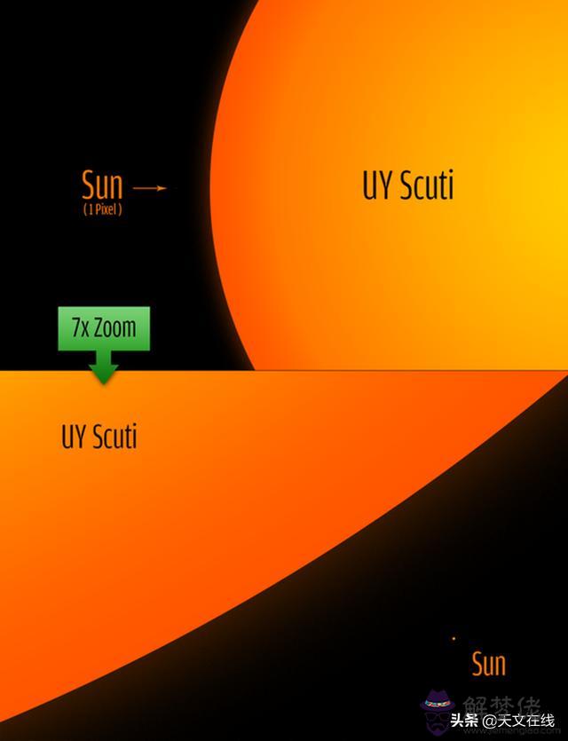 銀河系十大恒星，宇宙更大的10個星系