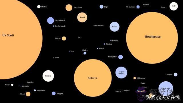 銀河系十大恒星，宇宙更大的10個星系