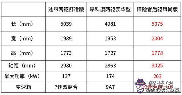 福特探險者最新優惠政策，2022 福特探險者評測