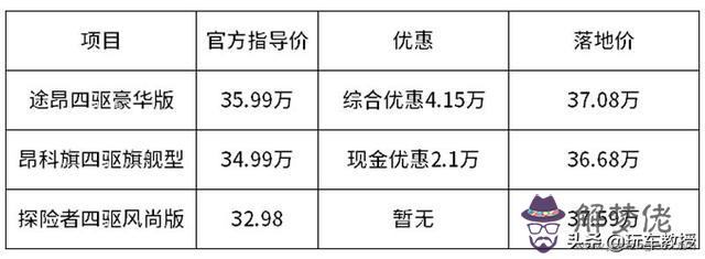 福特探險者最新優惠政策，2022 福特探險者評測