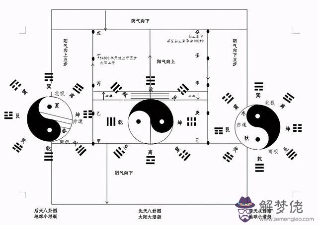 022年流年卦，黃極世經預測2022年國運"