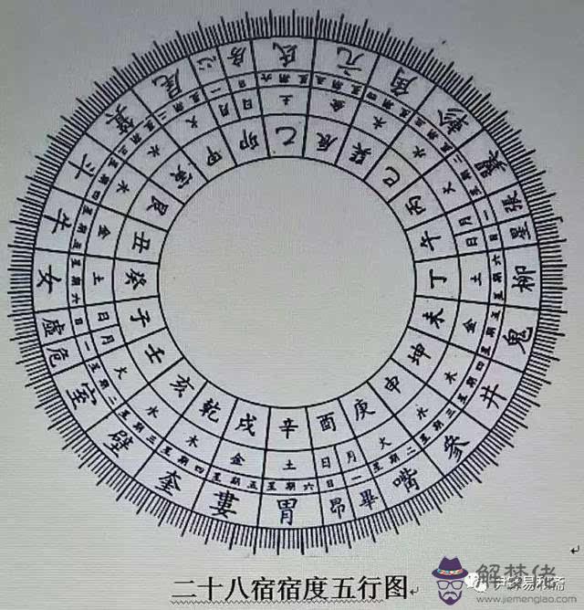 二十八星宿吉兇總表，二十八星宿最厲害詳解