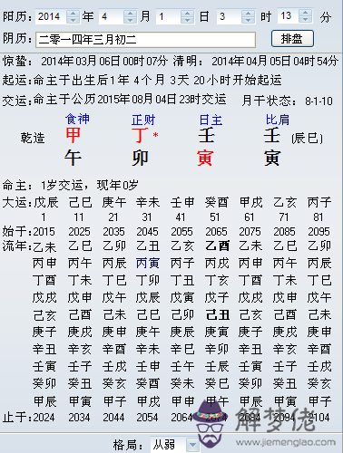 五行八字怎麼查，免費查五行八字缺什麼