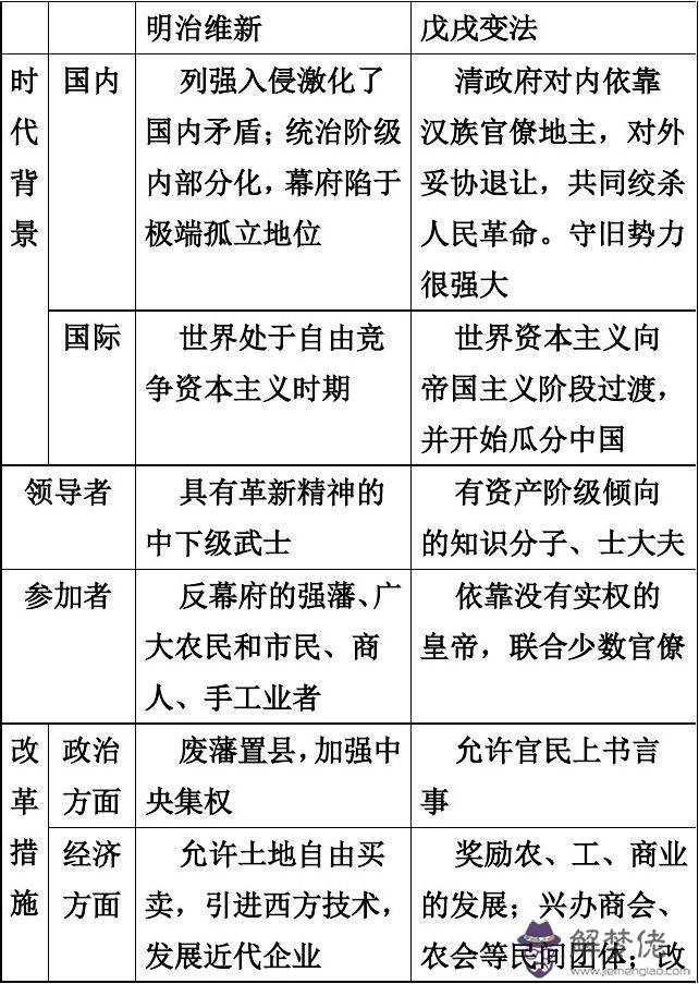 戊戌變法采用了干支紀年法嗎，戊戌變法是干支紀年嗎