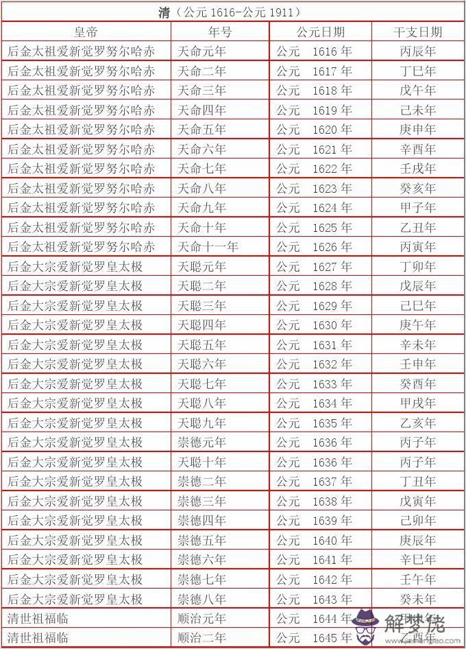 戊戌變法采用了干支紀年法嗎，戊戌變法是干支紀年嗎