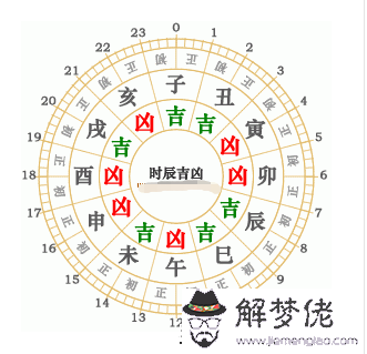 屬相年是按陰歷還是陽歷，屬相到底是按陰歷還是陽歷