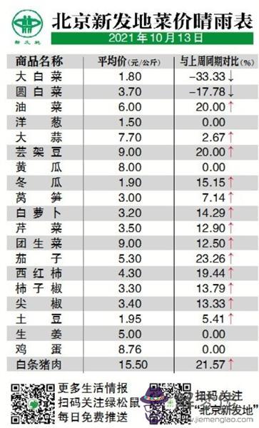 2022農歷九月初九什麼屬相