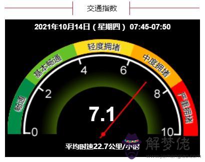 2022農歷九月初九什麼屬相