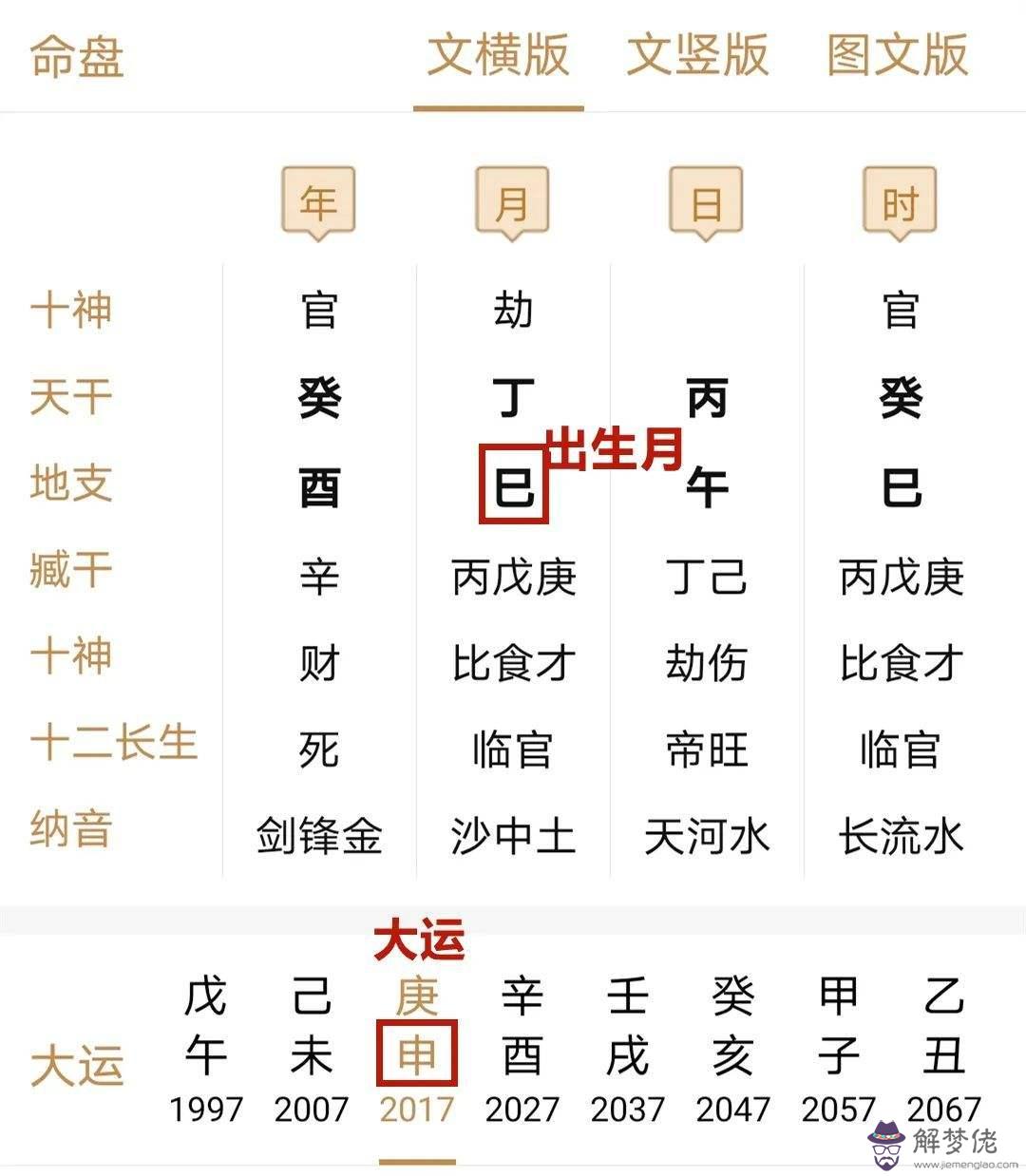 八字每月運氣