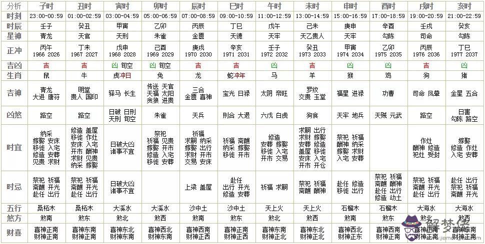 死者屬相和下葬相沖，下葬屬相相沖如何回避