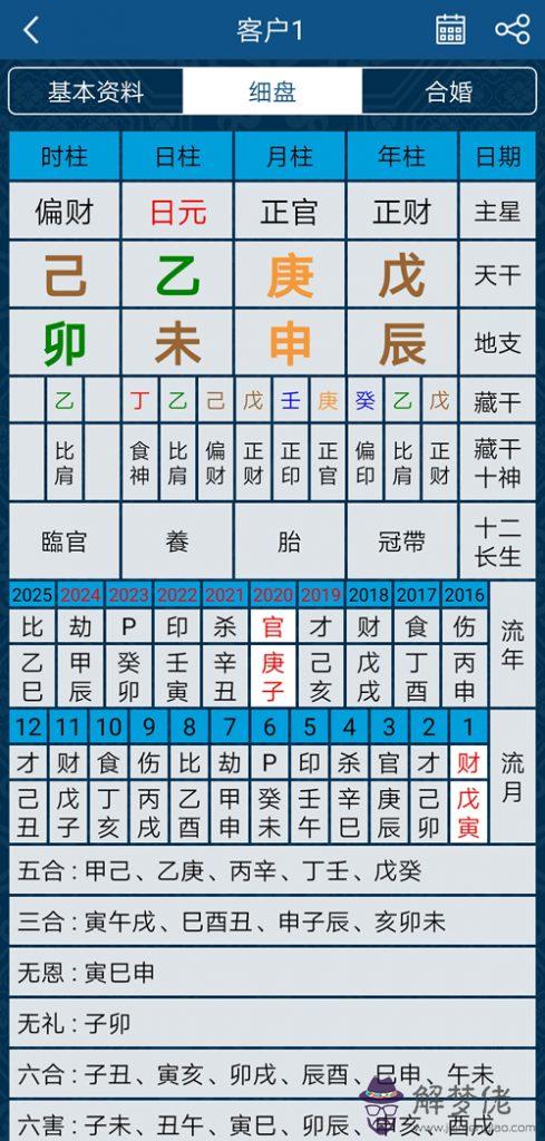 3、五行夫妻婚配表:八字合婚表