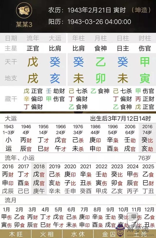 臺灣作家三毛簡介八字