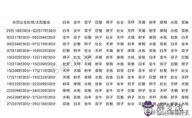 天蝎座月亮星座查詢，日月升星座快速查詢