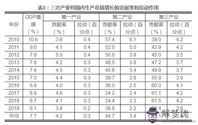 八字中等偏上好嗎