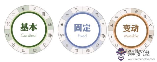 獅子的下一個星座是什麼座，注定愛上獅子座的星座