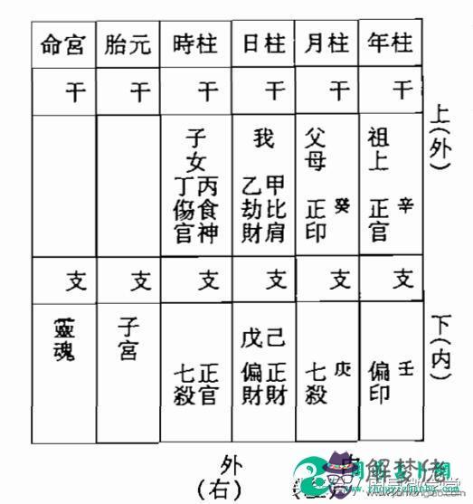 關于1990年11月15日八字算命的信息