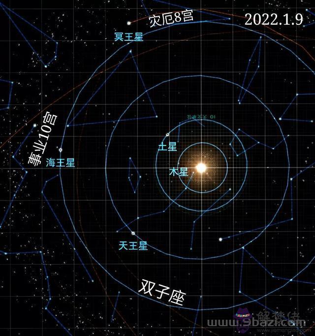 022雙子座大事件預言，雙子座一周運勢"