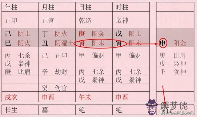 八字里臨官庫的意思