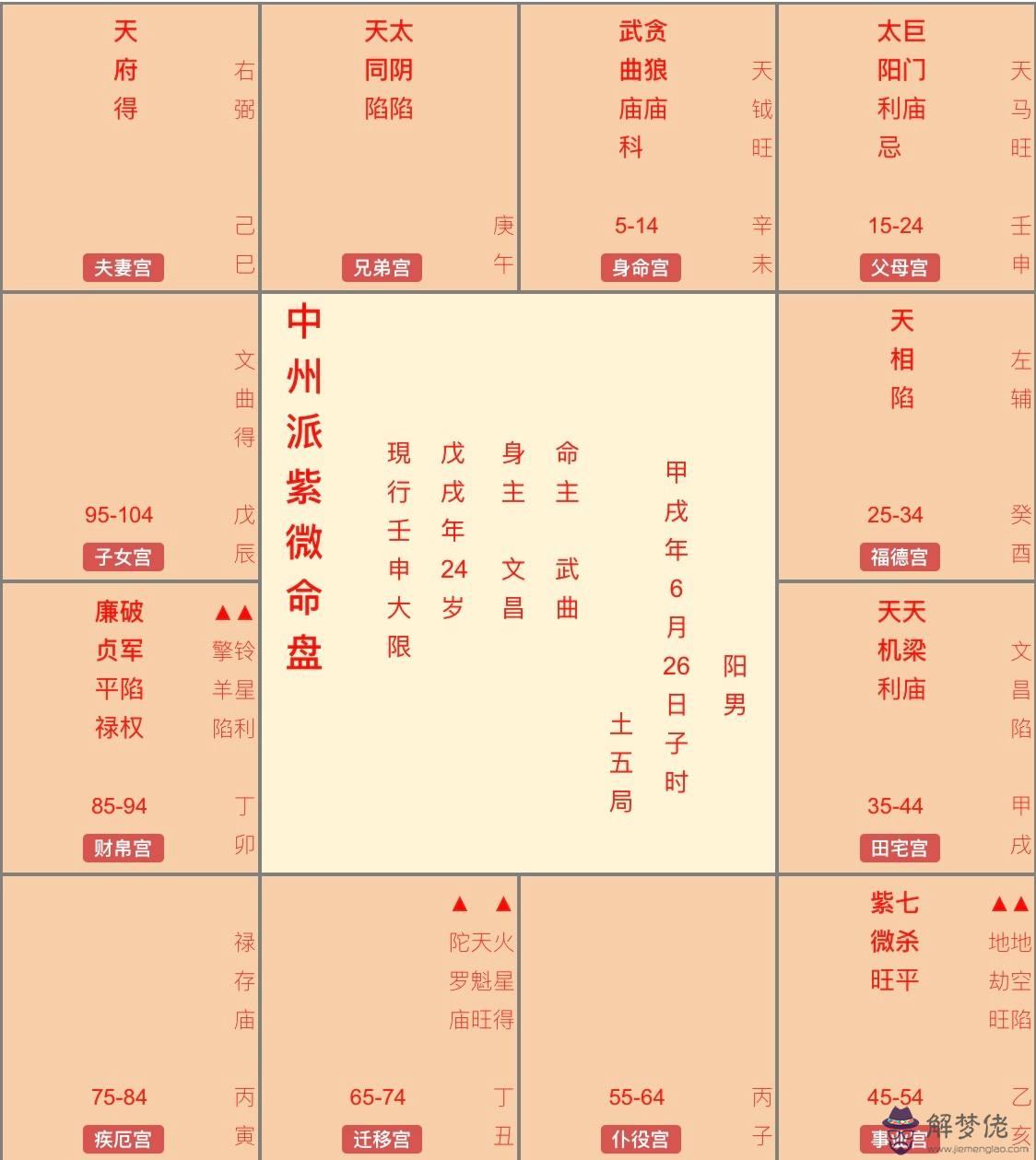 八字生辰算命怎麼算