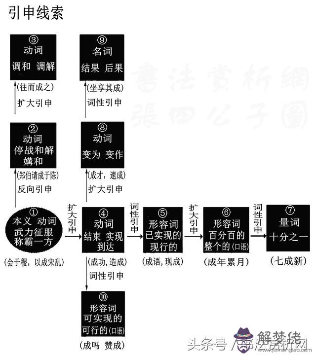 成字八字成語