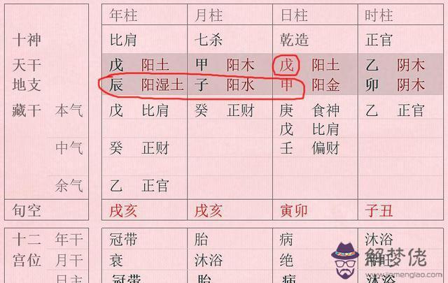 八字中土太多代表什麼意思