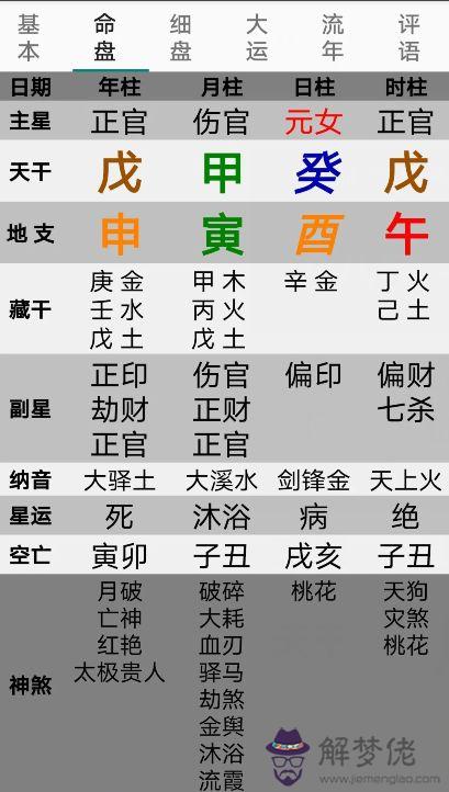 奇門命盤還是八字