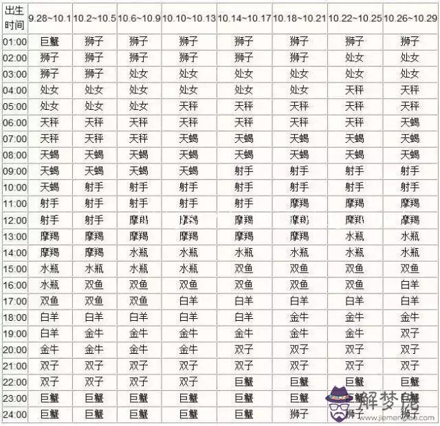 星座分太陽和月亮怎麼查，怎麼查月亮星座