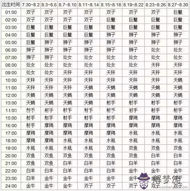 星座分太陽和月亮怎麼查，怎麼查月亮星座