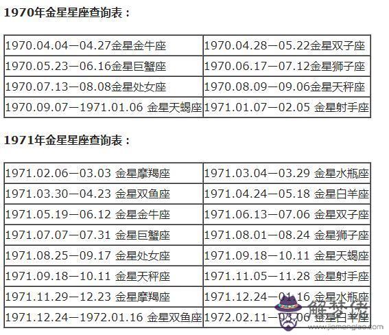 星座分太陽和月亮怎麼查，怎麼查月亮星座