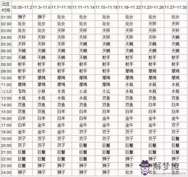 星座分太陽和月亮怎麼查，怎麼查月亮星座