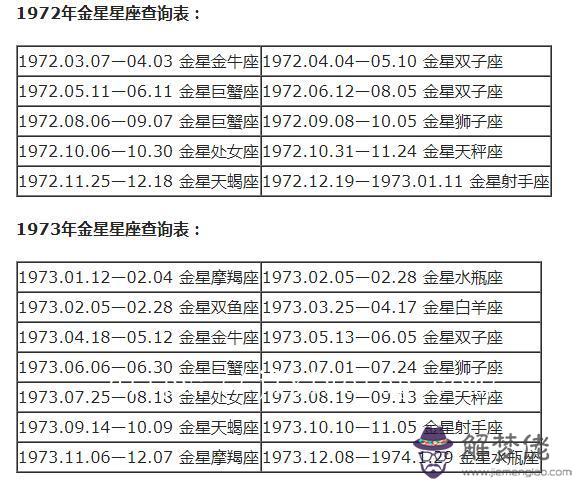 星座分太陽和月亮怎麼查，怎麼查月亮星座