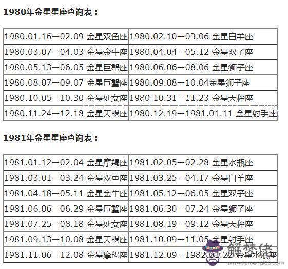 星座分太陽和月亮怎麼查，怎麼查月亮星座