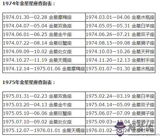 星座分太陽和月亮怎麼查，怎麼查月亮星座