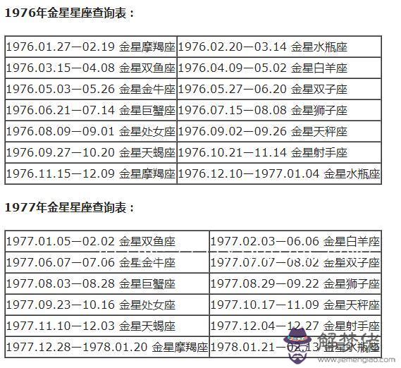 星座分太陽和月亮怎麼查，怎麼查月亮星座